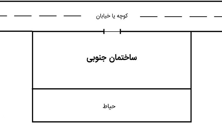 23-تفاوت-خانه-های-شمالی-و-جنوبی (5)