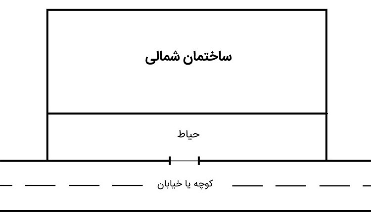 87-تفاوت-خانه-های-شمالی-و-جنوبی  (2)